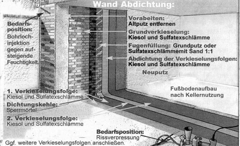 gebaeudeschutz-04-1